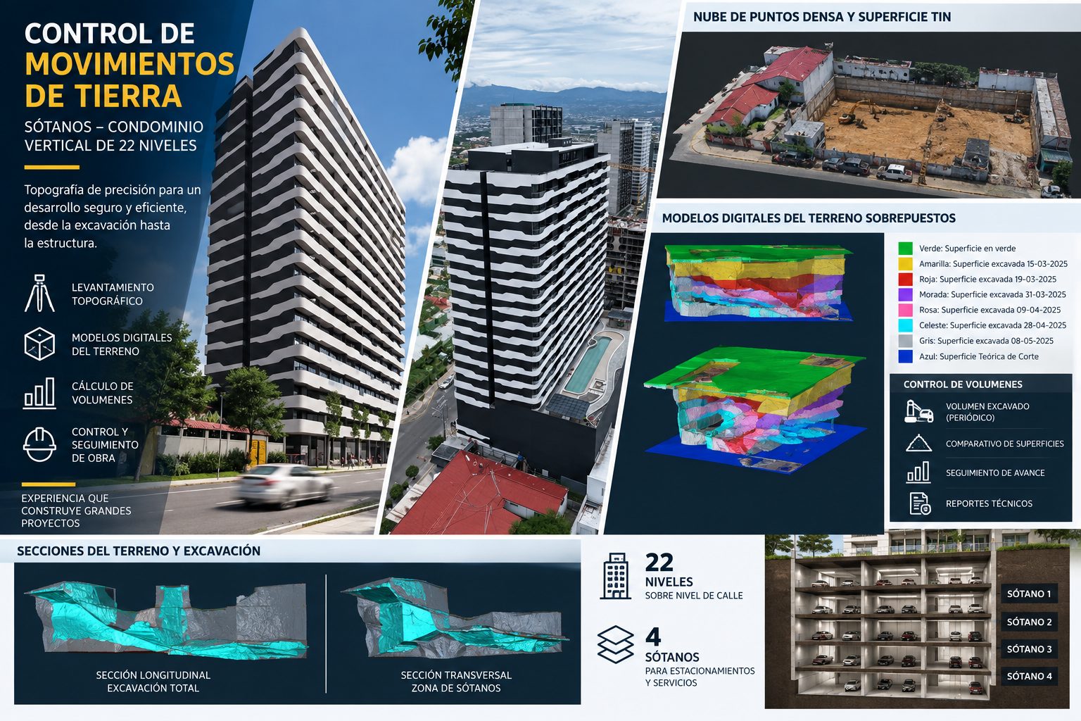 Lámina del control de movimientos de tierra en los sótanos de un condominio vertical: nube de puntos, modelos del terreno superpuestos y secciones